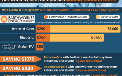 Quality that pays for itself – replace your inefficient hot water system for big savings!